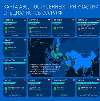 Карта АЭС, построенных при участии специалистов СССР/РФ